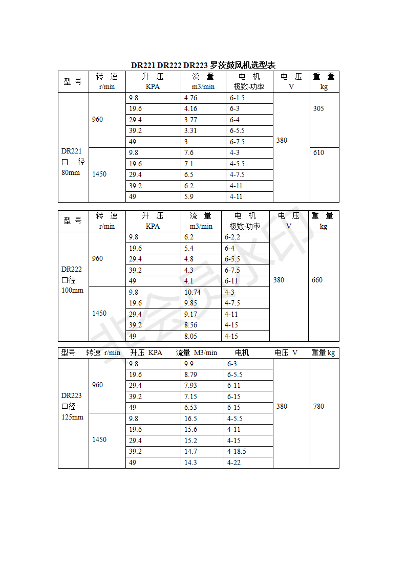 DR221選型表_01.png